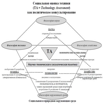 Эпистемологическая структура экспериментально-технической практики